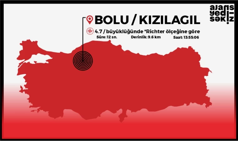 Deprem Kapımızı Çaldı!