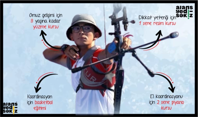 Hiçbir Başarı Tesadüf Değildir!