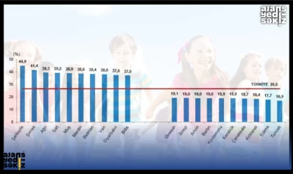 Çocuk Nüfusunda Karabük En Düşük 10 İlde!