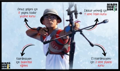 Hiçbir Başarı Tesadüf Değildir!