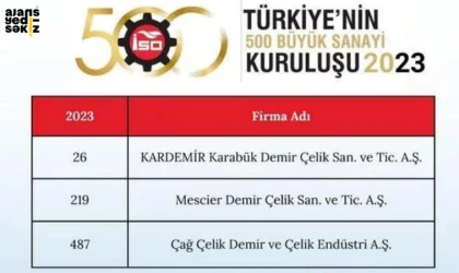 Karabük'ün Sanayi Gücü!