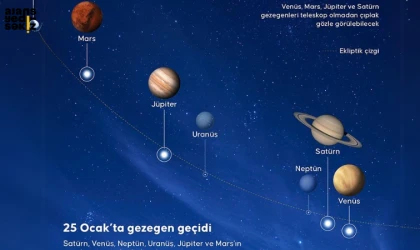 Bu akşam, gökyüzü eşine az rastlanır bir doğa olayına ev sahipliği yapacak.